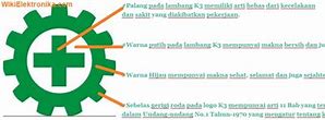 Makna Lambang Palang Pada Logo K3 Adalah